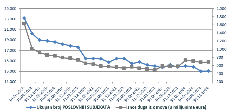 poslovni subjekti.png