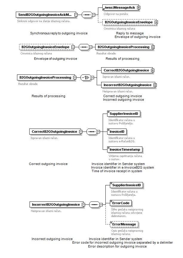 Sending confirmation reply message in the system.jpg