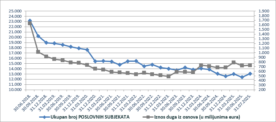 poslovni subjekti.png