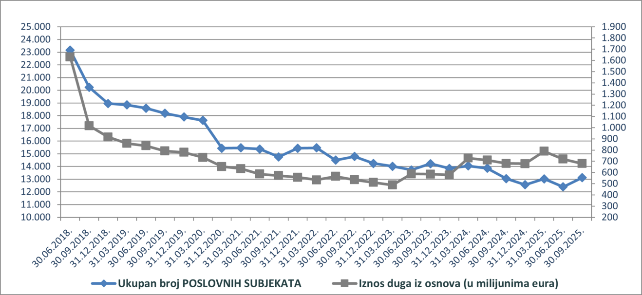 poslovni subjekti ovrhe_rujan 2025.png