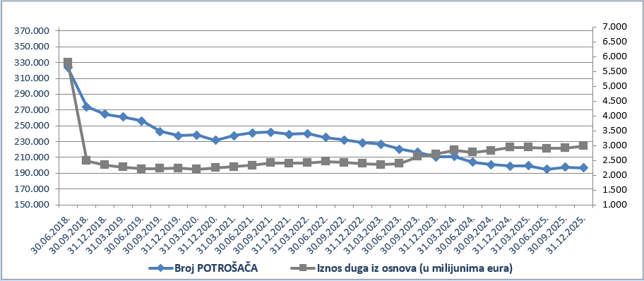 BROJ POTROSACA.png