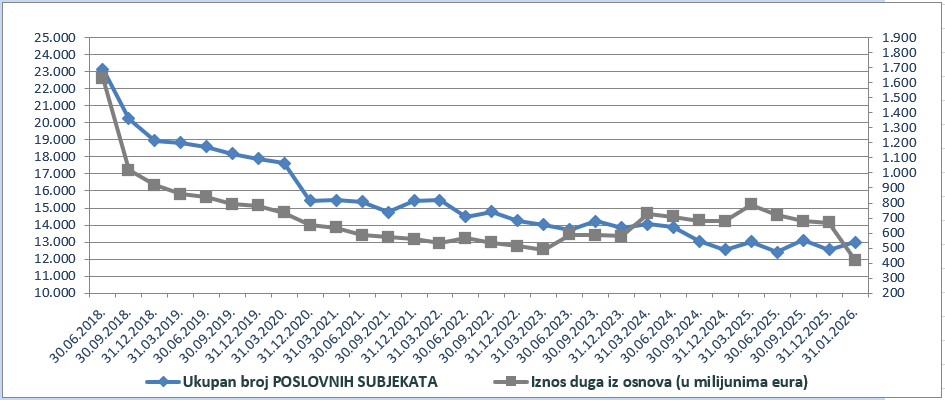 poslovni subjekti.png