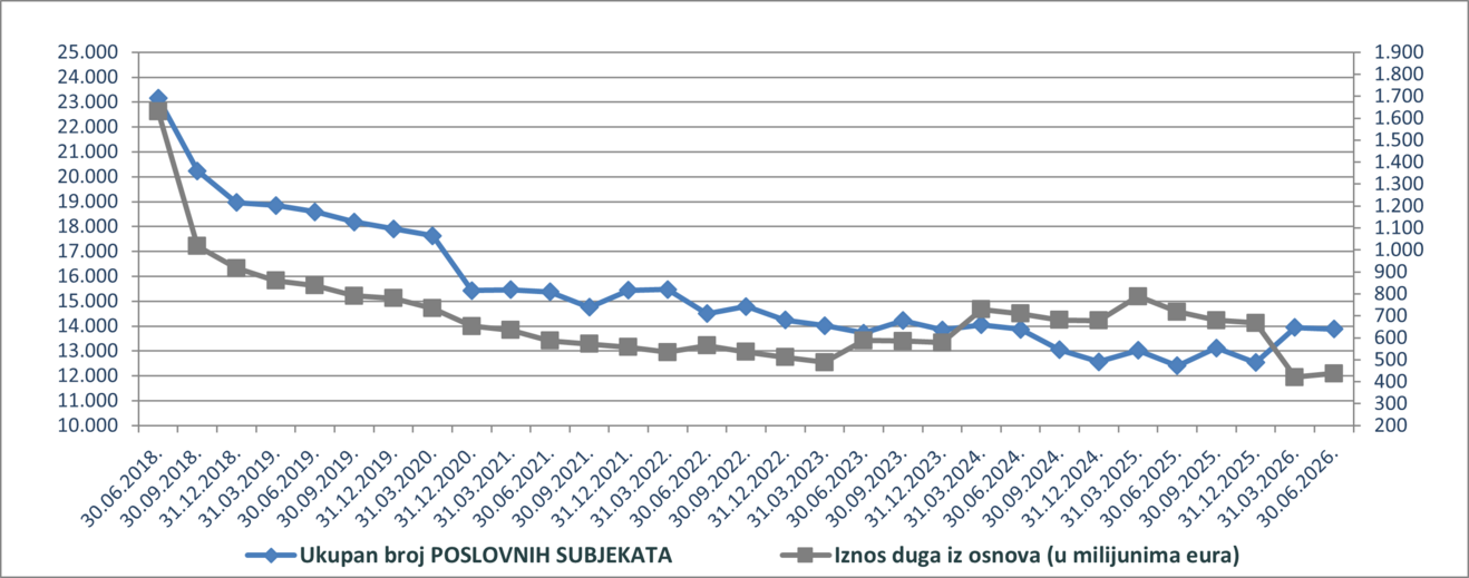 ovrhe poslovni subjekti lipanj 2026.png