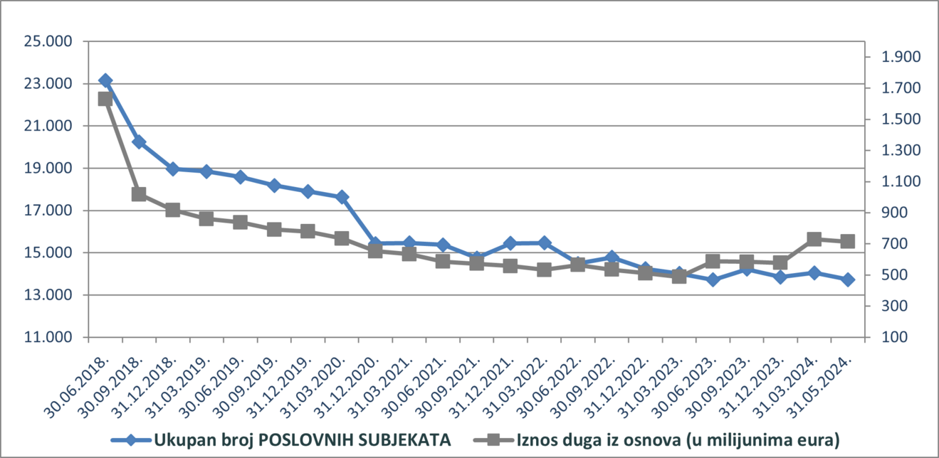 poslovni subjekti svibanj 2024.png