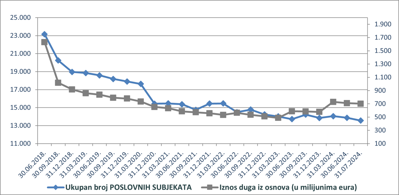 poslovni subjekti - srpanj 2024.png