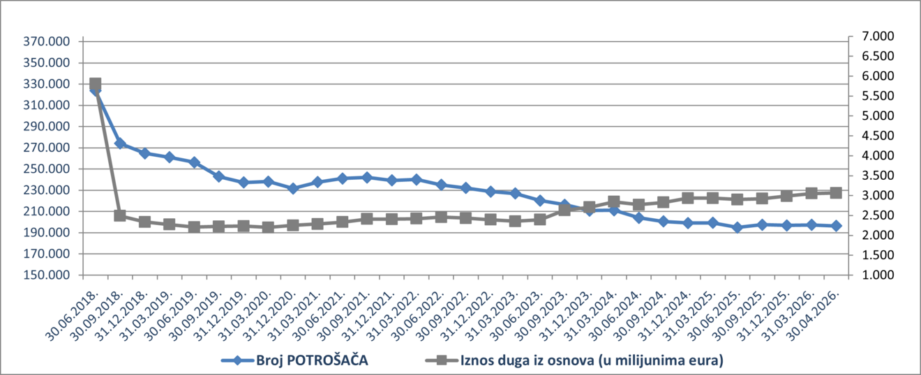 potro&scaron;ači ovrhe travanj 2025.png