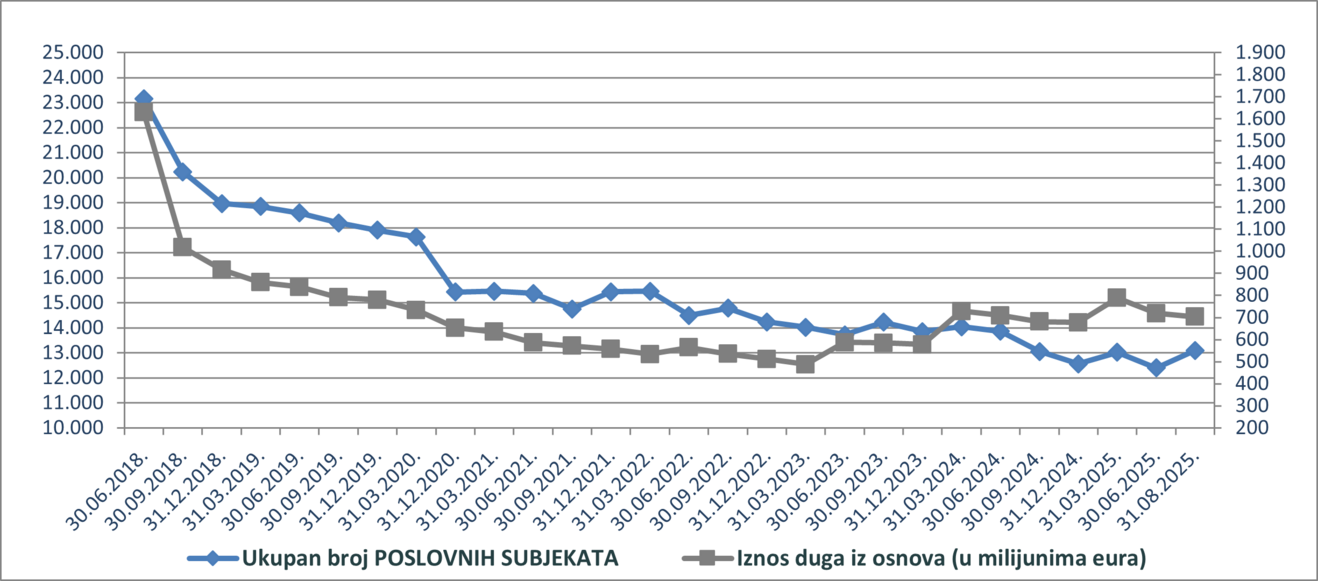 poslovni kolovoz 2025.png
